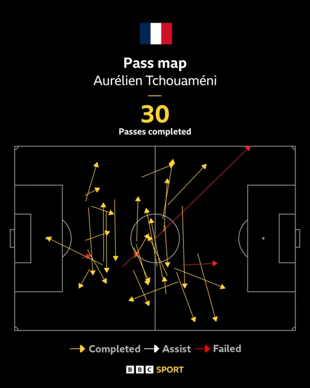 Tchouameni pass map