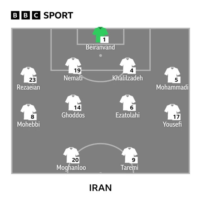 Iran