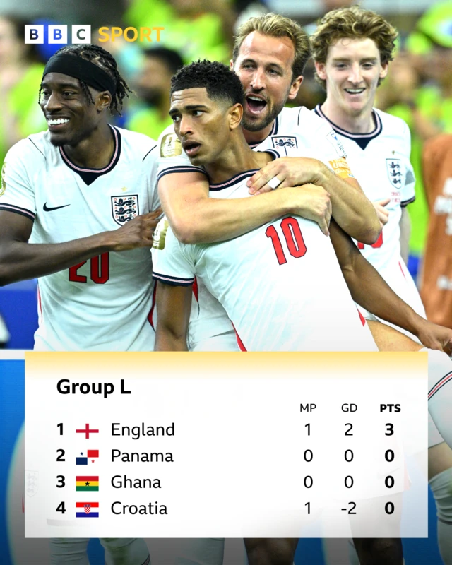 Group L - World Cup table