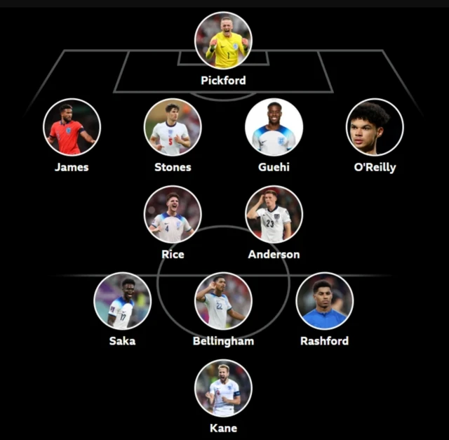 Graphic showing England starting line up