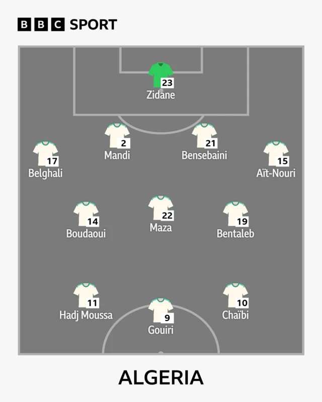 Algeria starting XI