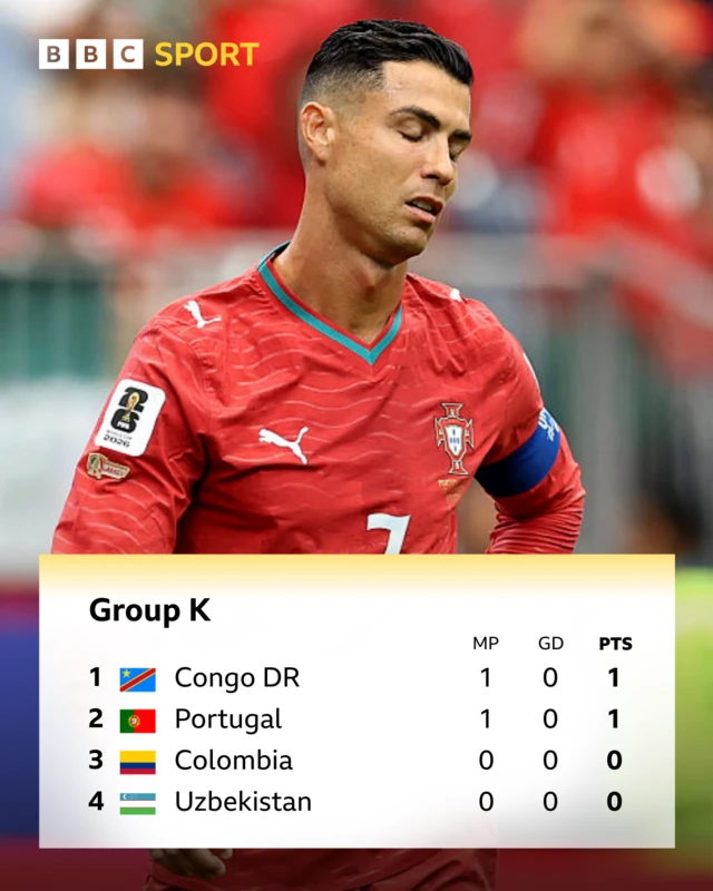 Cristiano Ronaldo with group K table
