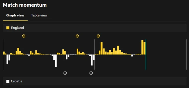 Momentum graphic
