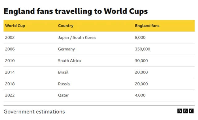 BBC graph