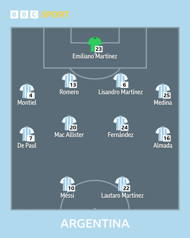 Argentina starting XI