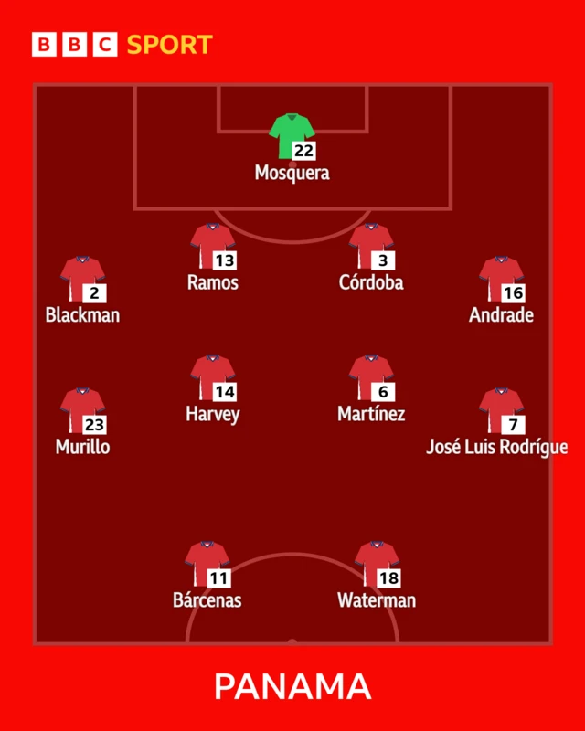 Panam XI