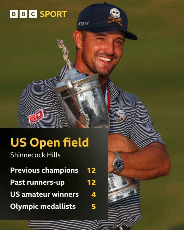 US Open field, previous champions 12, past runners-up 12, US amateur winners 4, Olympic medallists 5