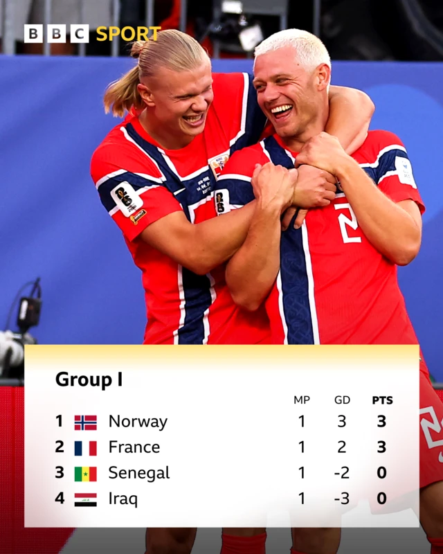 GROUP I