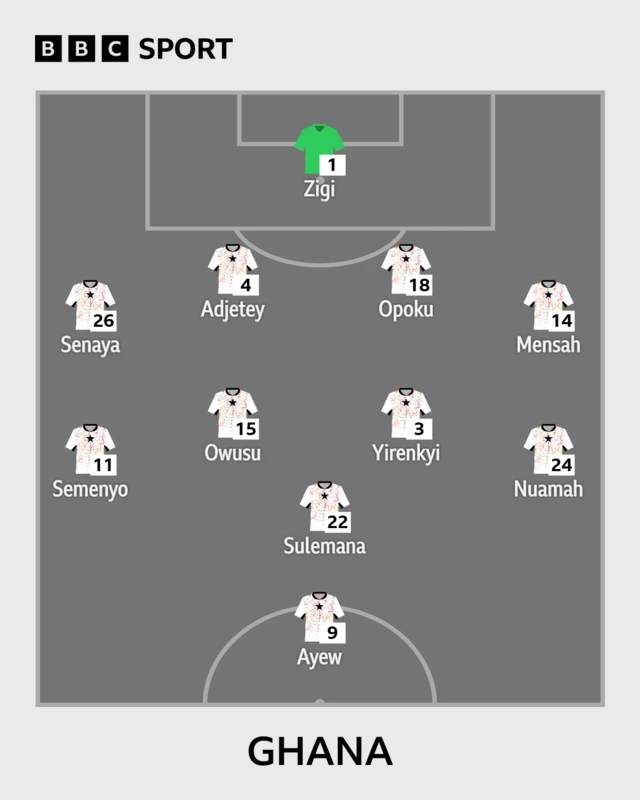 Ghana XI