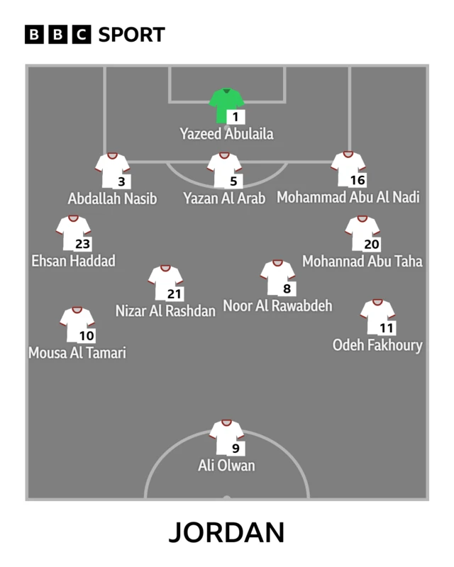 Jordan's lineup against Austria
