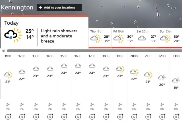 BBC Weather