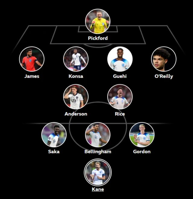 BBC graph