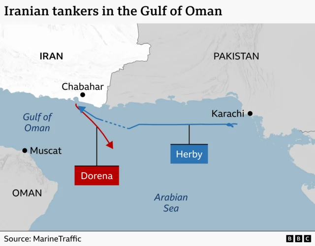 A BBC Verify graphic showing the courses of two Iranian ships. Herby has returned to Chabahar from off Karachi, Pakistan, while Dorena has left the port loaded with oil