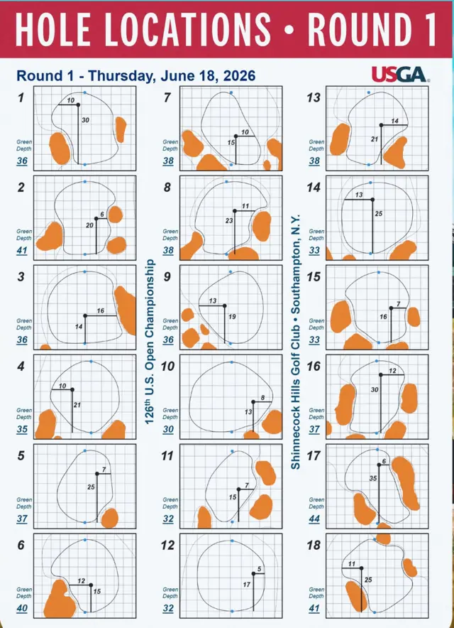 US Open pin placements
