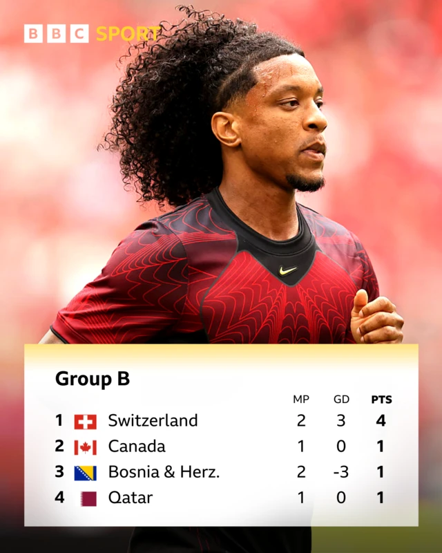 Group B