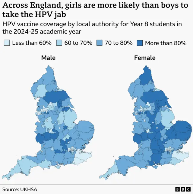A graphic which shows a map of England, shaded in blue, reading "Across England, girls are more likely than boys to take the HPV jab".