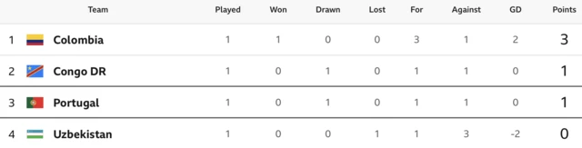 Group K