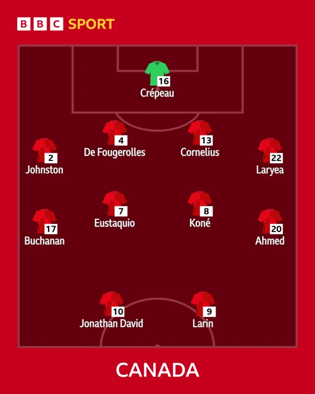 Canada XI