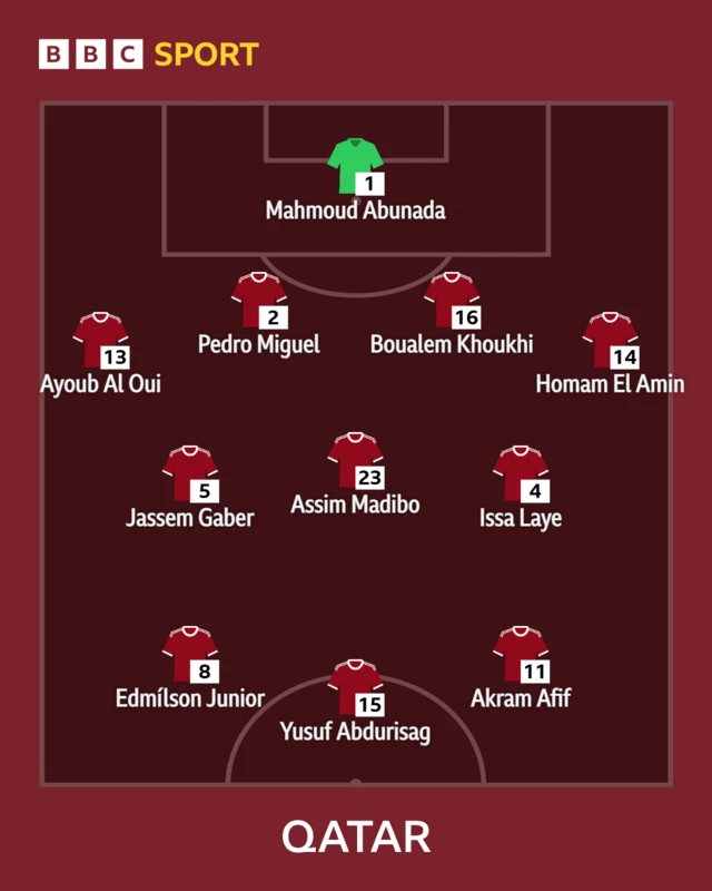 Qatar XI