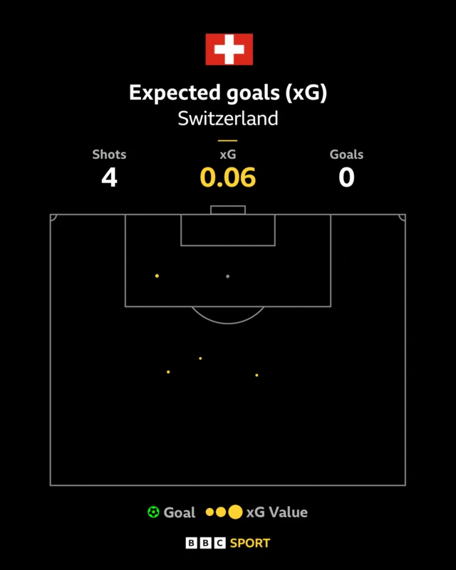 Switzerland xG