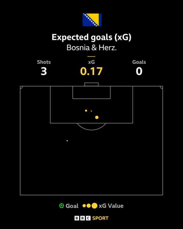Bosnia-Herzegovina xG