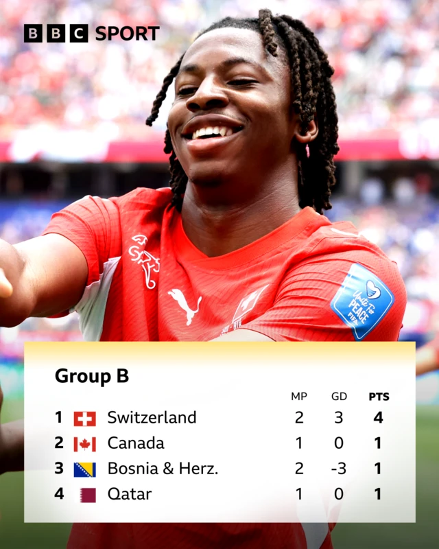 Group A table