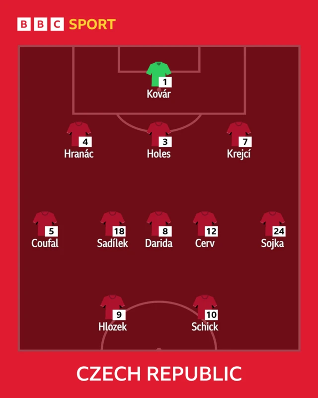 Czech Republic starting XI