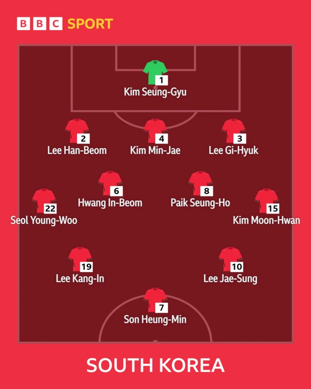 South Korea team