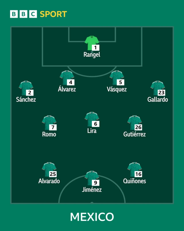 Mexico team
