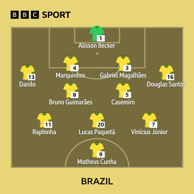 Brazil starting XI in 4-2-3-1 formation: Alisson, Danilo, Marquinhos, Gabriel, Douglas Santos, Bruno Guimaraes, Casemiro, Raphinha, Lucas Paqueta, Vinicius Jr, Cunha