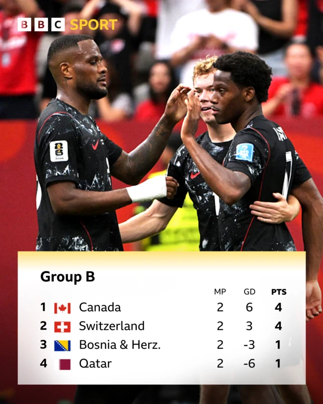 Group B