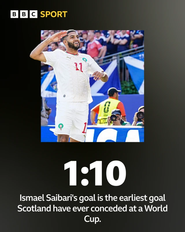 Morocco start
