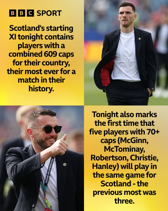 Scotland stats line-up
