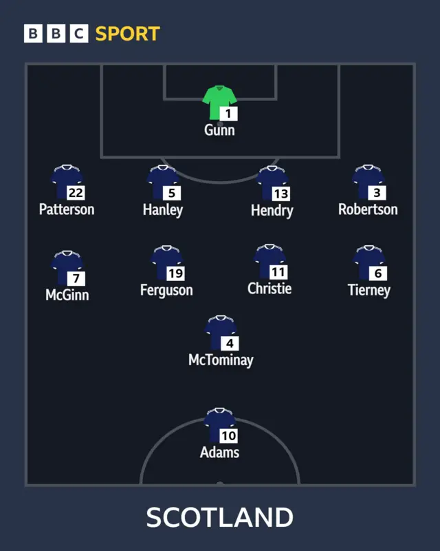Scotland XI
