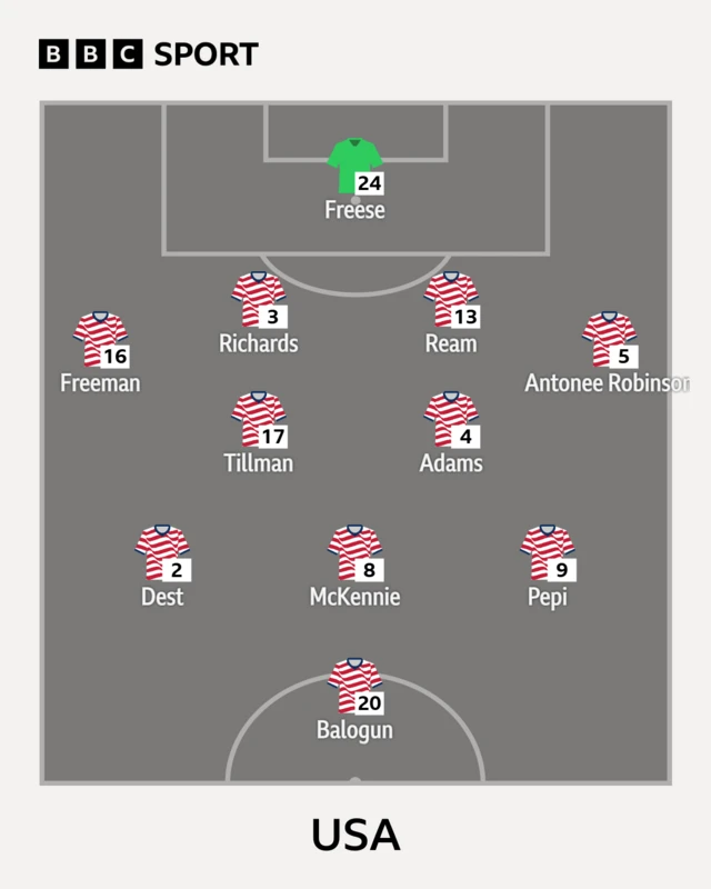USA XI