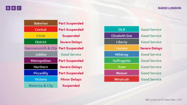A screenshot of the sttaus of various Tube lines
