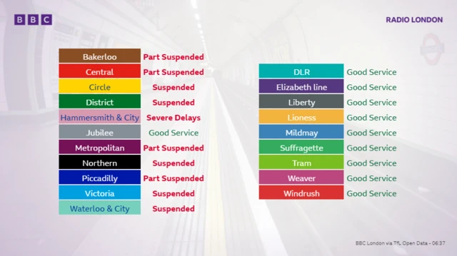 Graphic showing which Tube lines are running