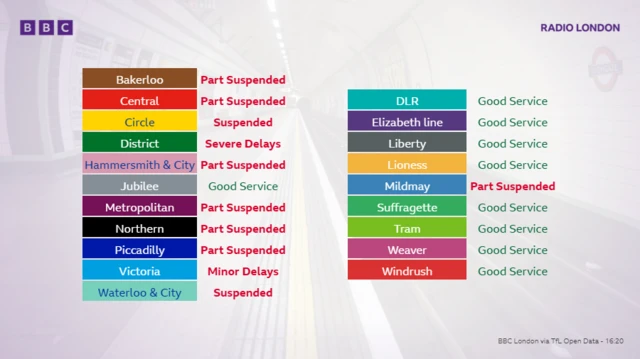 A graphic showing delays and suspensions across the TfL network