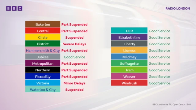 A graphic showing the latest status of Tube and Overground lines across London