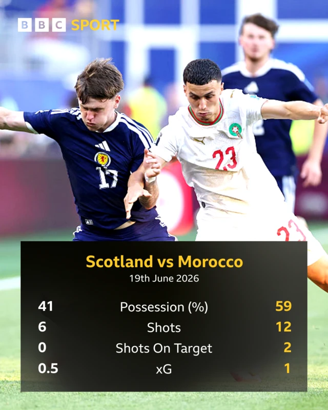 Full-time stats