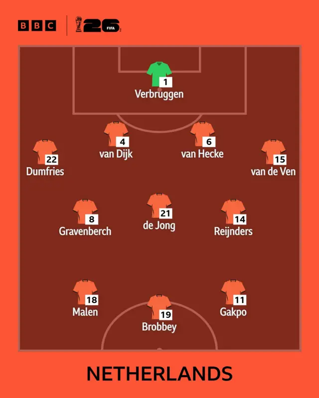 Netherlands