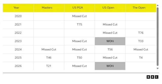 US Open