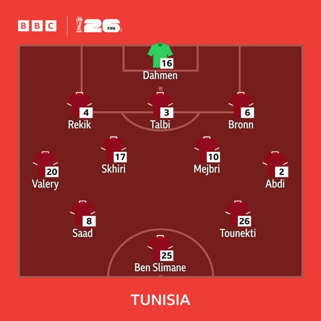 Tunisia starting line-up