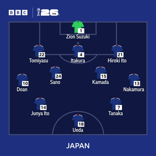 Japan starting line-up