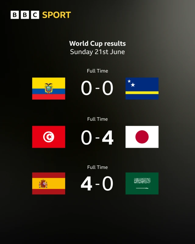 Graphic showing three World Cup results