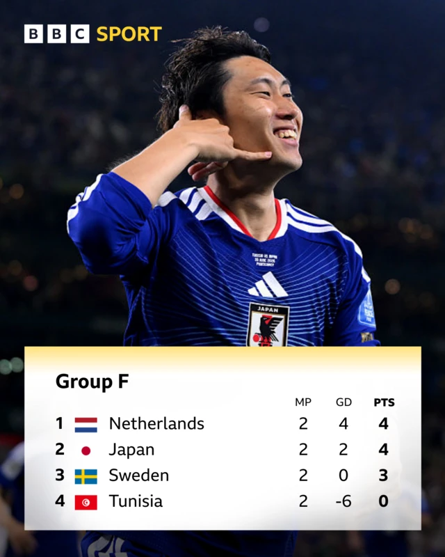 Group F