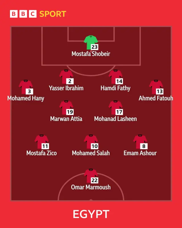 Egypt XI