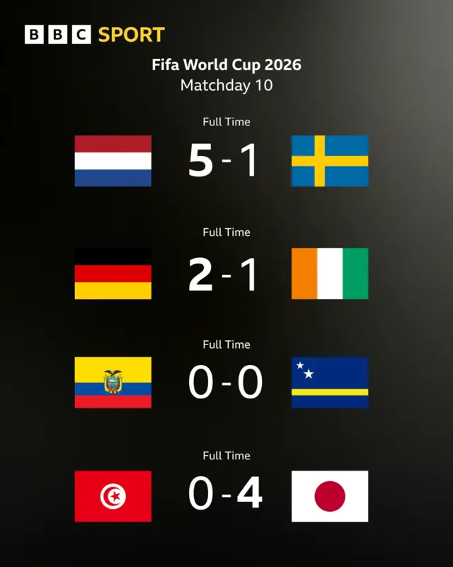 Results