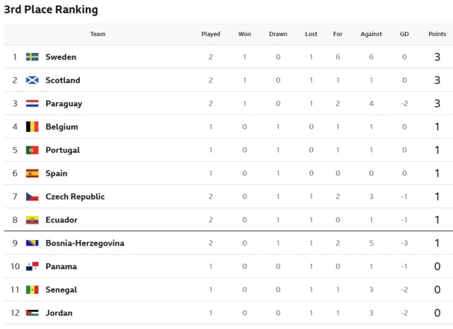 Third place table