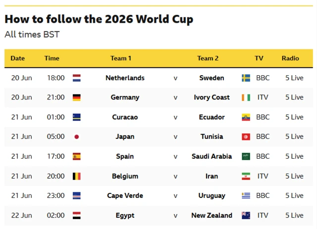 How to watch and listen to World Cup matches graphic